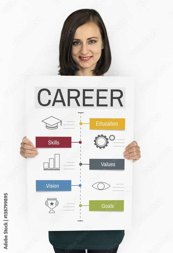 Career Analysis Traning Achievement Evaluation