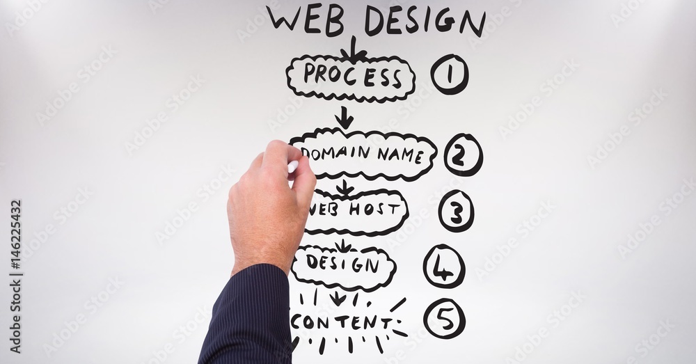 Hand drawing mock ups of website