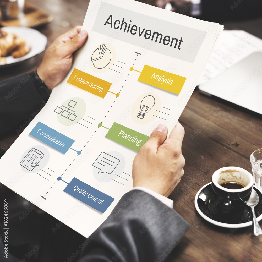 Marketing Plan Achievement Strategy