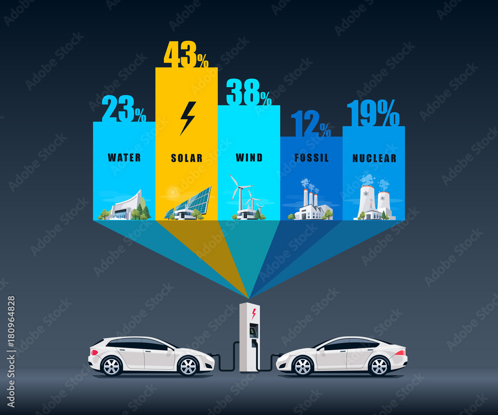 显示消耗的太阳能、水、化石、风能、核电站的矢量插图信息图