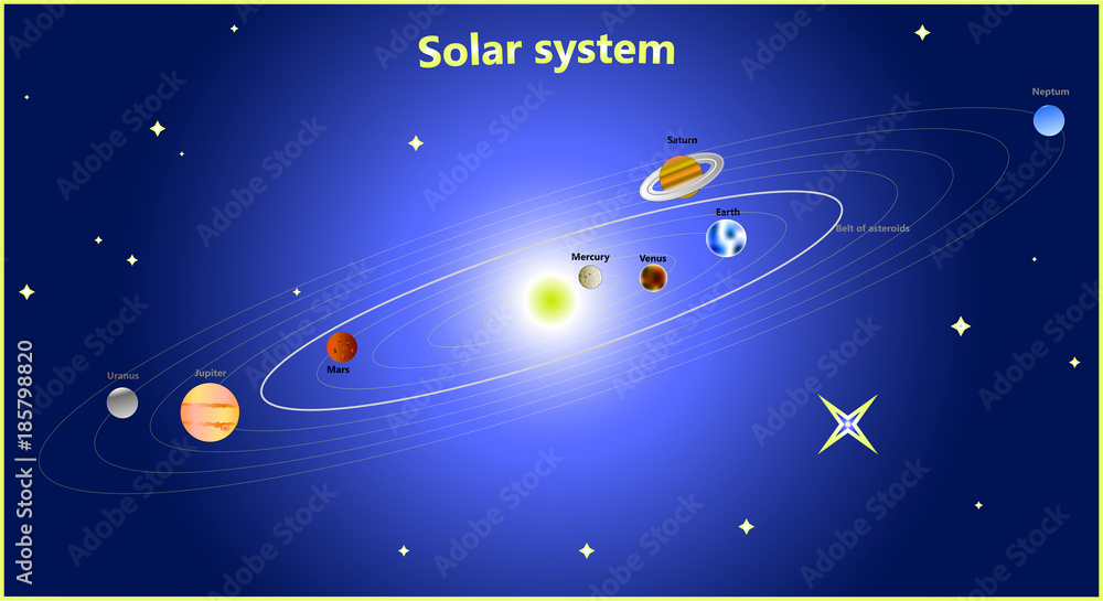 太阳系示意图。太阳、行星、小行星带和超新星。Ve