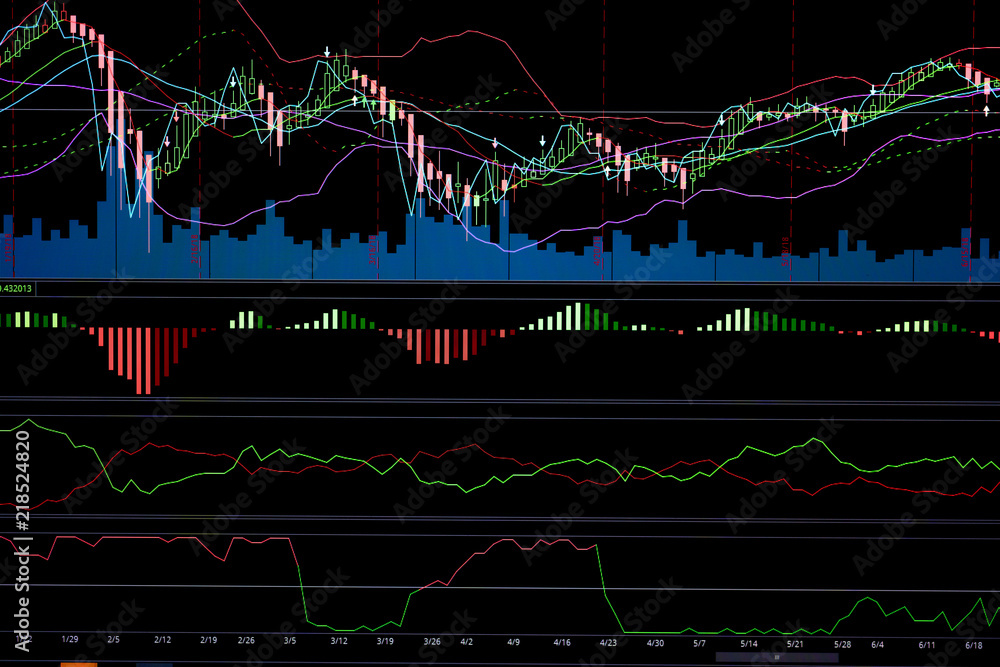 金融业务股市图表蜡烛棒屏幕监视器