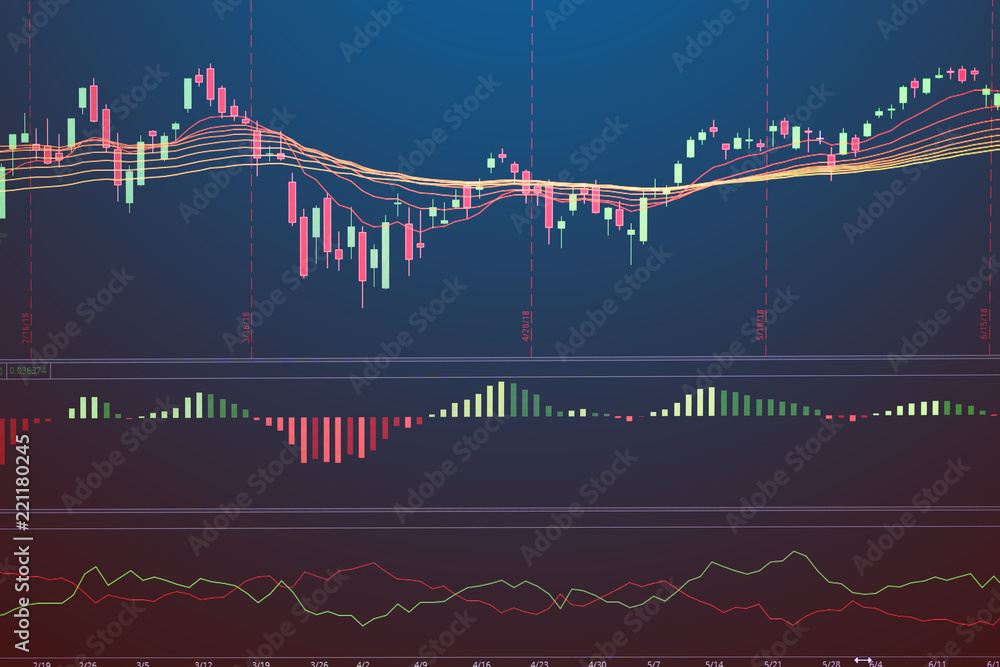 金融业务股市图表蜡烛棒屏幕监视器