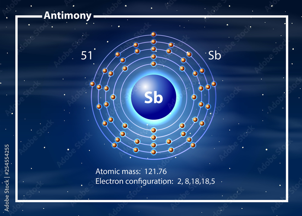 锑的化学原子图