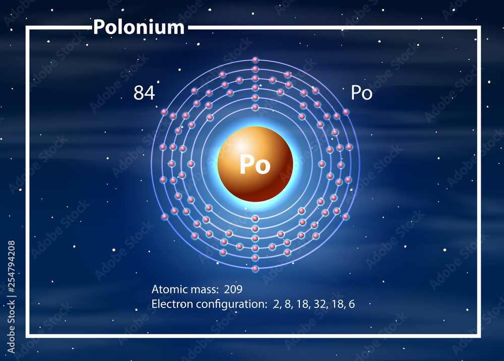 Polonium元素图