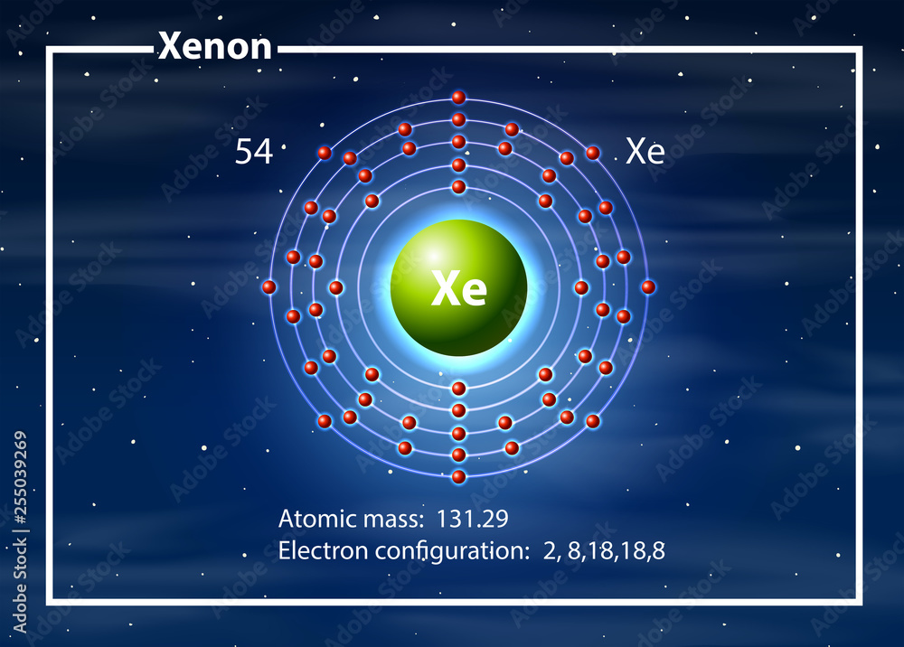 氙原子化学图
