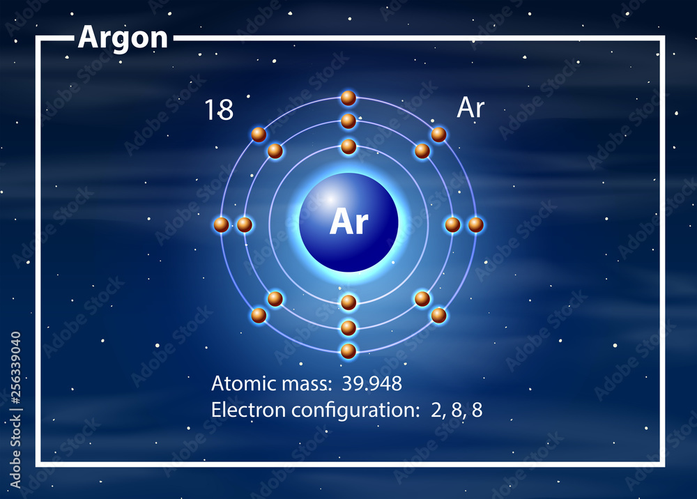 氩原子图概念