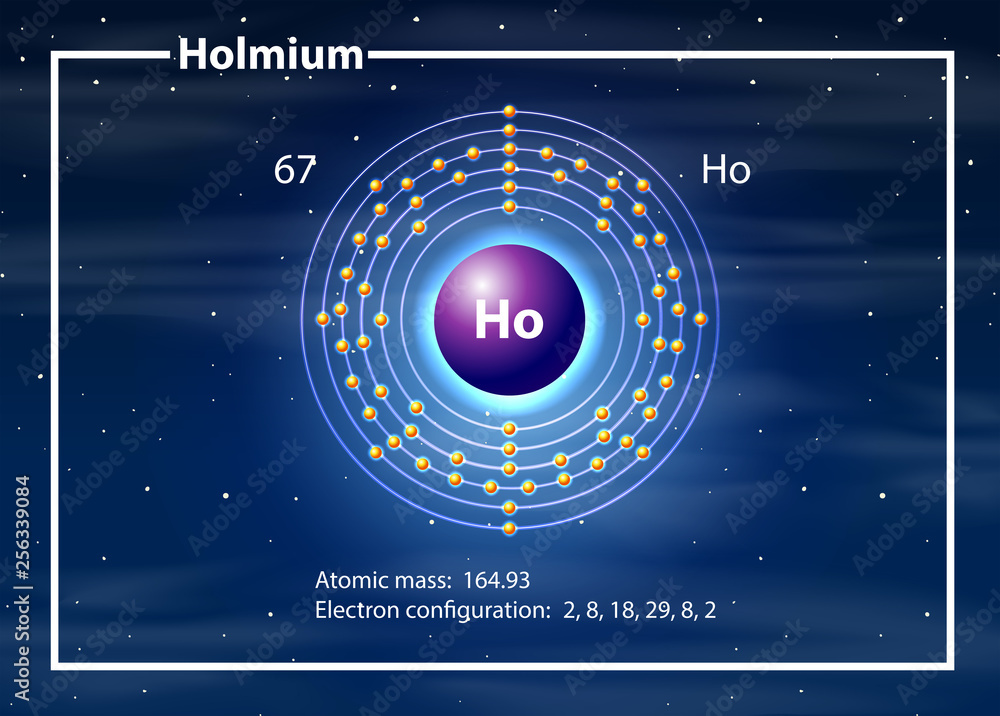 Holminum原子图概念