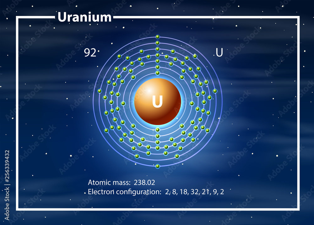 铀原子图概念