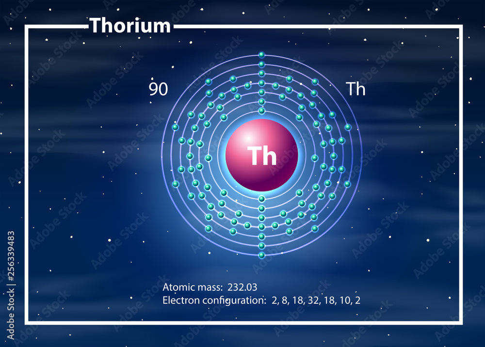 钍原子图概念