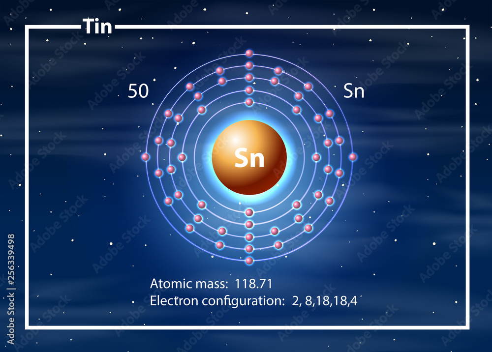 锡原子图概念