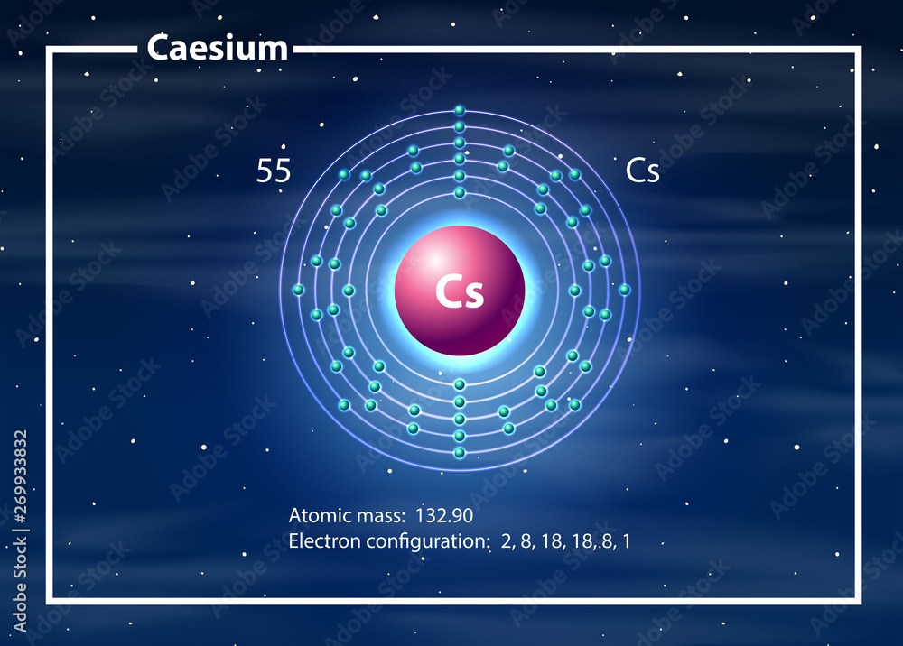 铯原子化学图