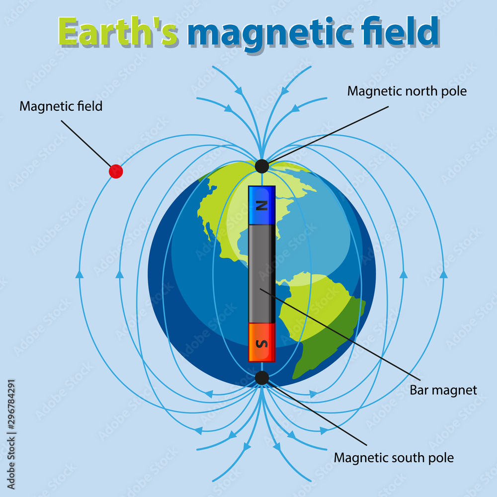 地球磁场示意图