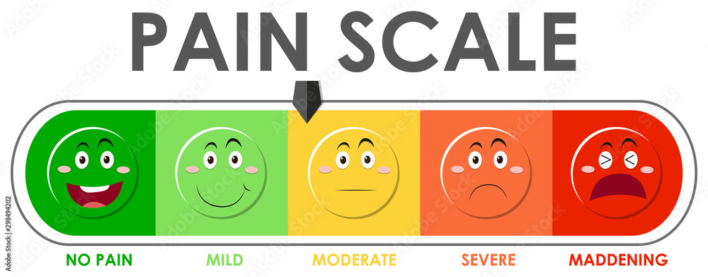 Diagram showing pain scale level with different colors