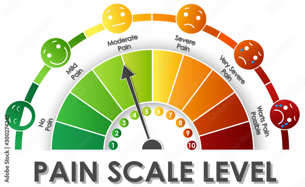 Diagram showing pain scale level with different colors