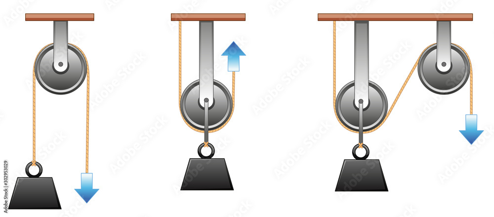 滑轮受力与运动的科学实验