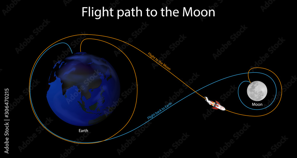月球飞行路径示意图