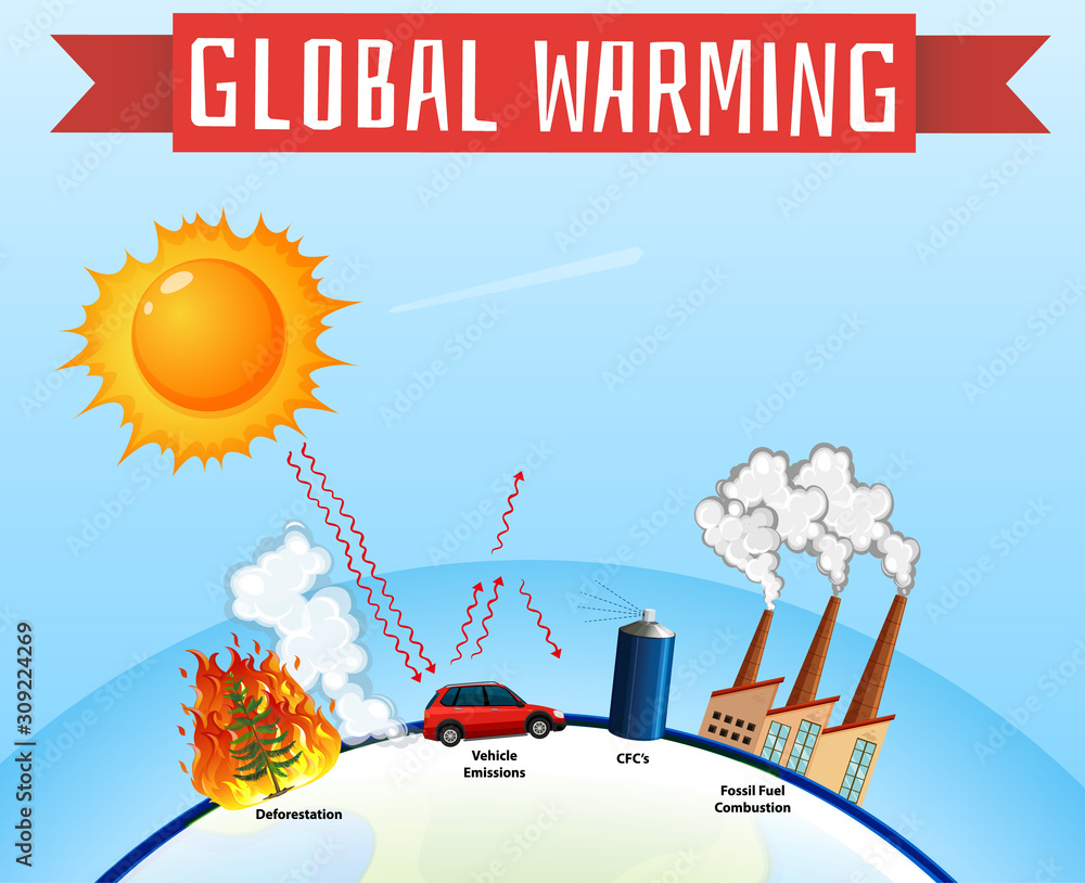 Diagram showing global warming on earth