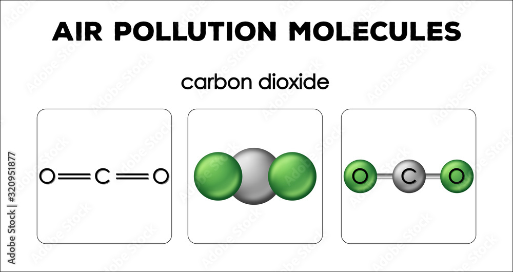 二氧化碳空气污染分子示意图