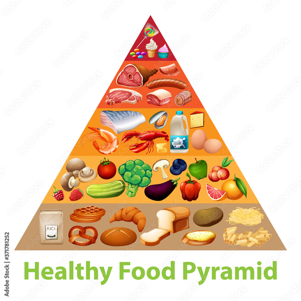健康食品金字塔图