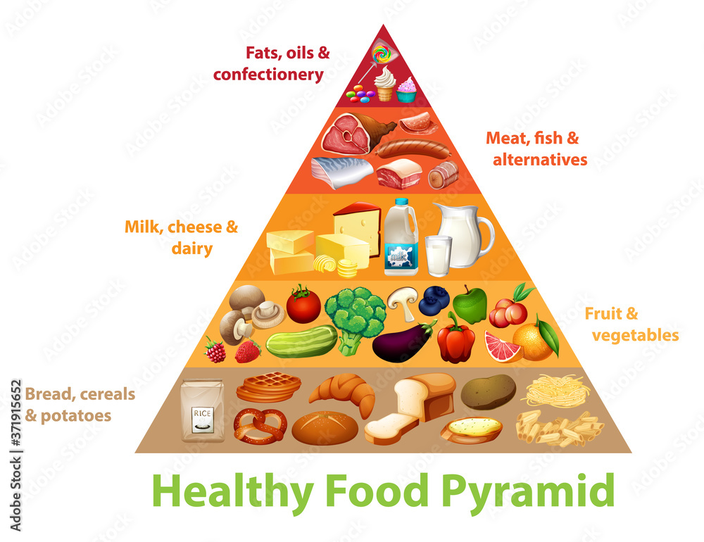 健康食品金字塔图