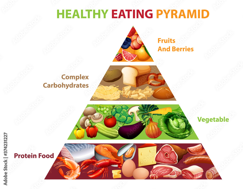 健康饮食金字塔图