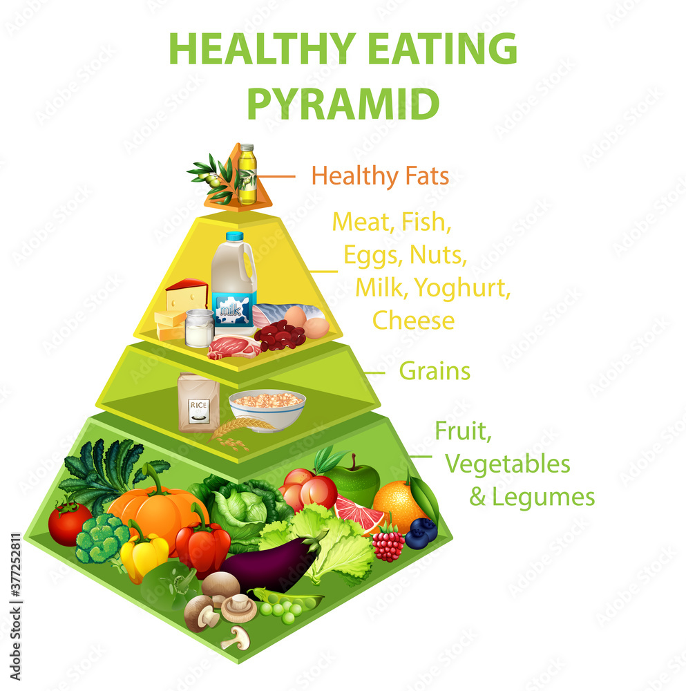 健康饮食金字塔图