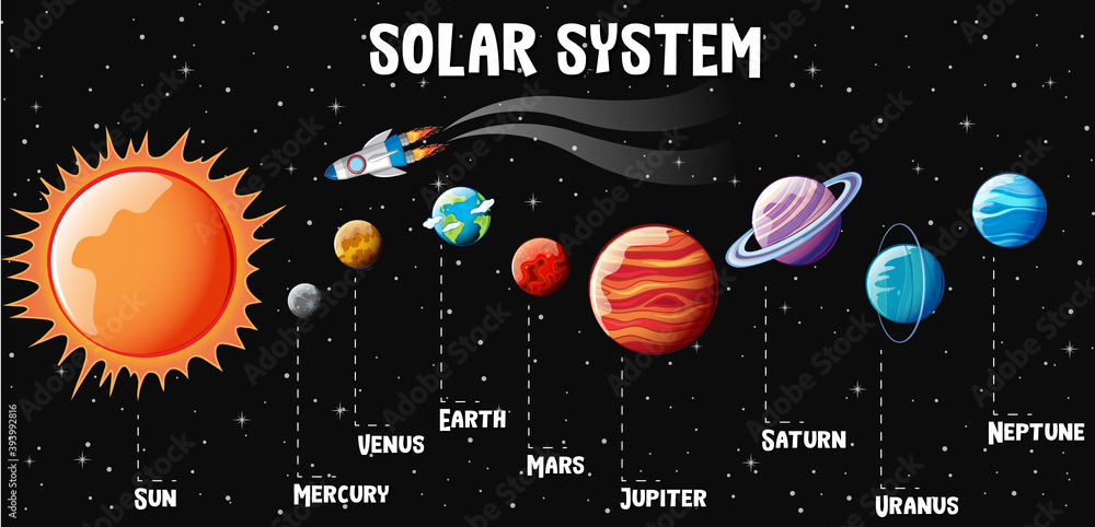 太阳系行星信息图