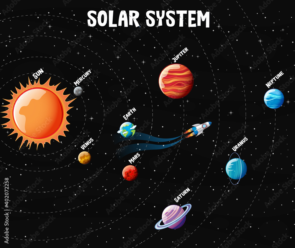 太阳系行星信息图