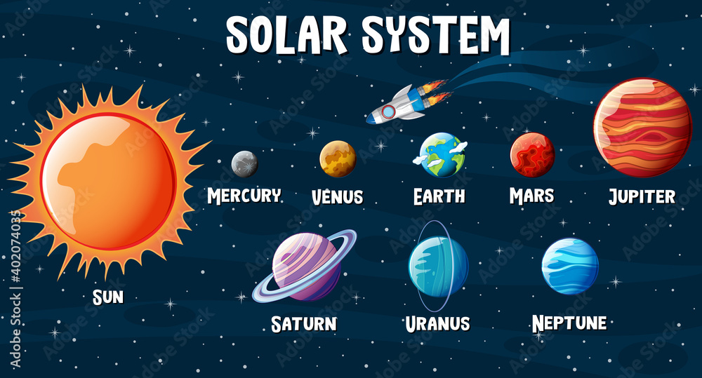 太阳系行星信息图