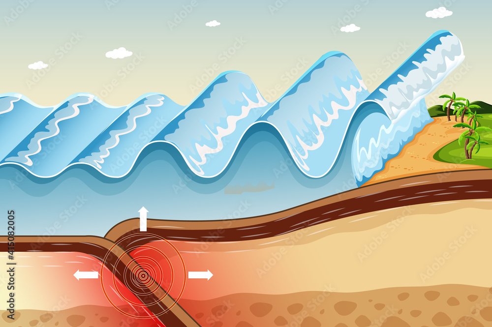 Diagram showing Earthquake Tsunami