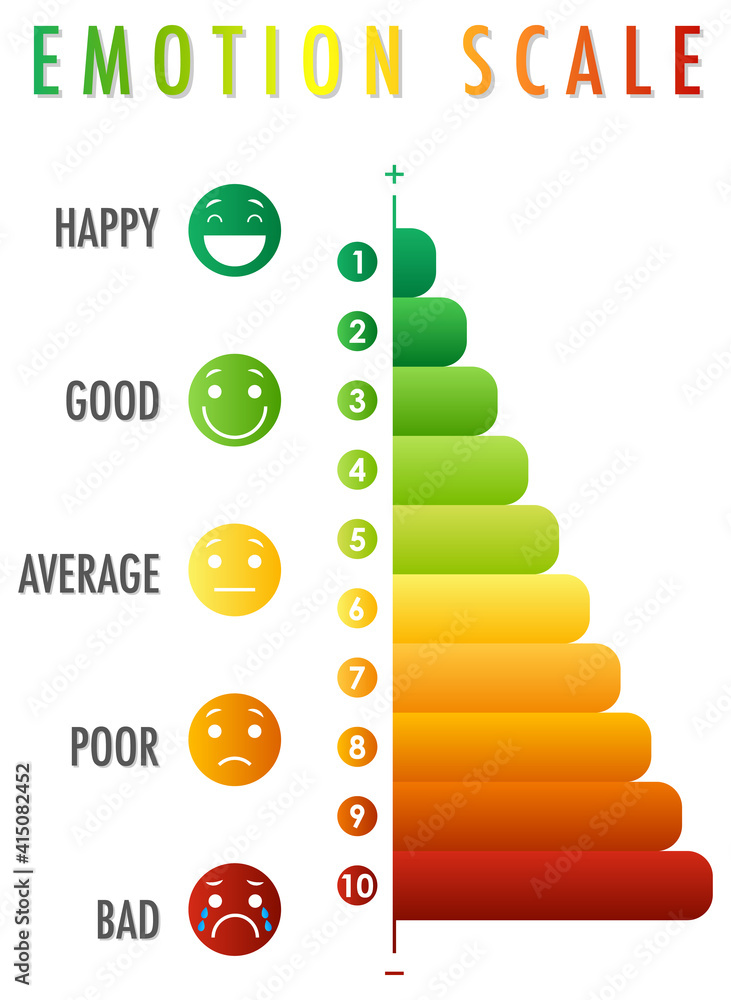 从绿色到红色的情绪量表和面部图标