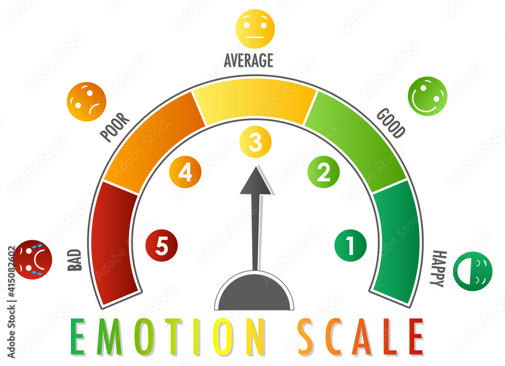 带有从绿色到红色箭头和面部图标的情绪量表