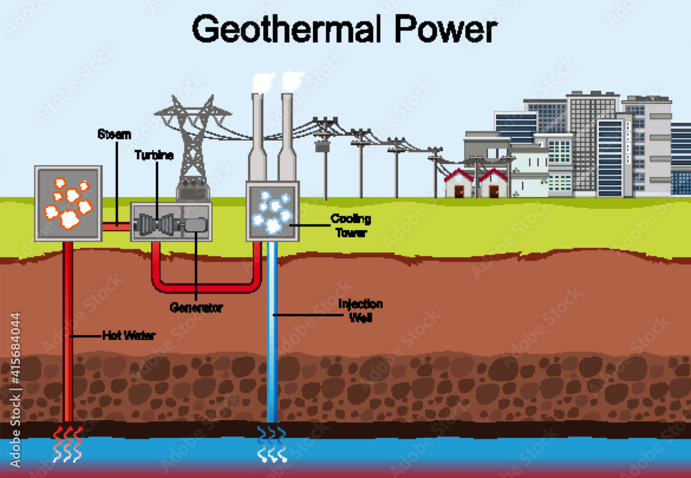 Diagram showing Geothermal Power