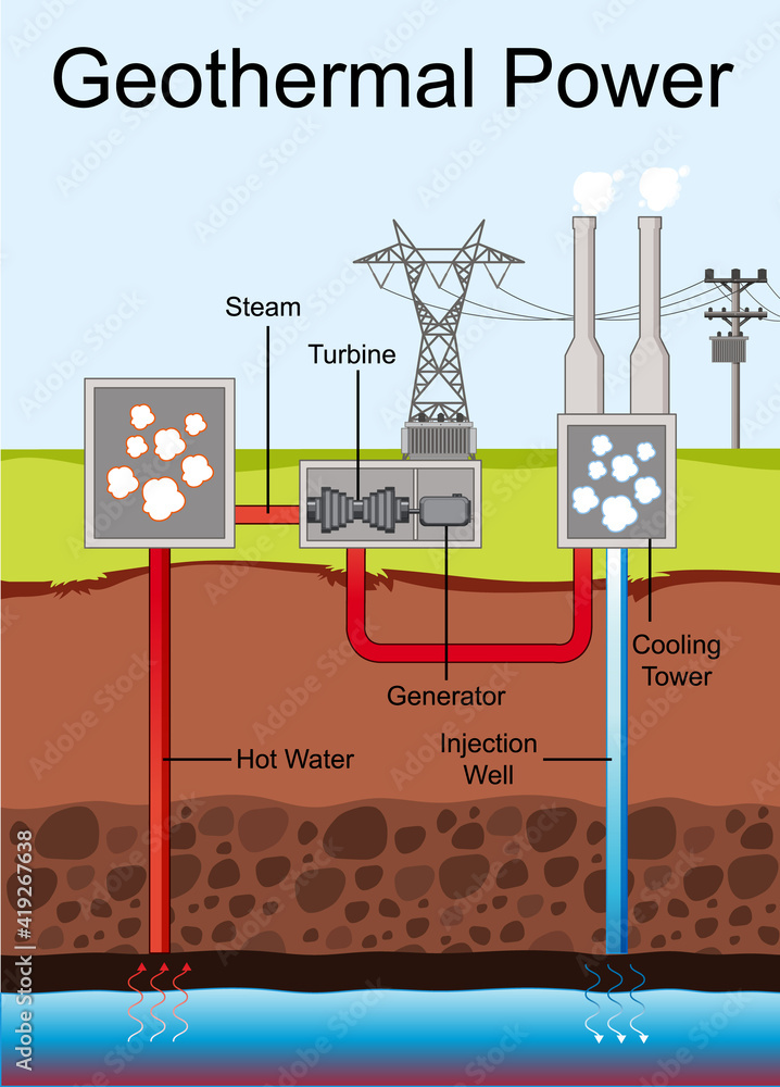 地热发电示意图