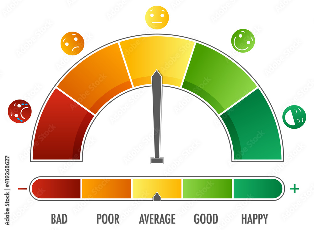 Emotional scale with arrow from green to red and face icons