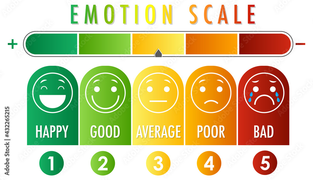 从绿色到红色的情绪等级和面部图标
