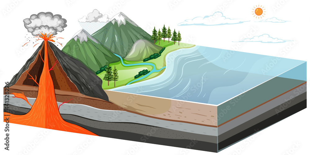 Layers of the earth showing inside of volcano