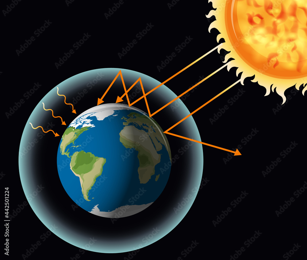 地球和太阳的温室效应