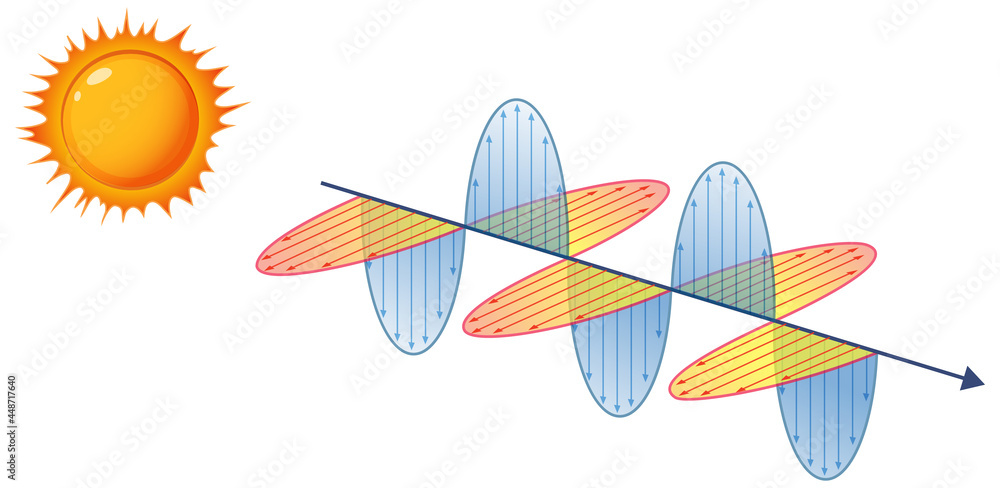 阳光电磁波示意图