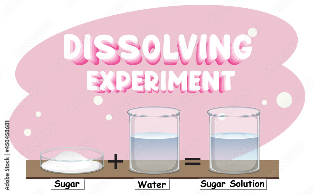 糖在水中的溶解科学实验