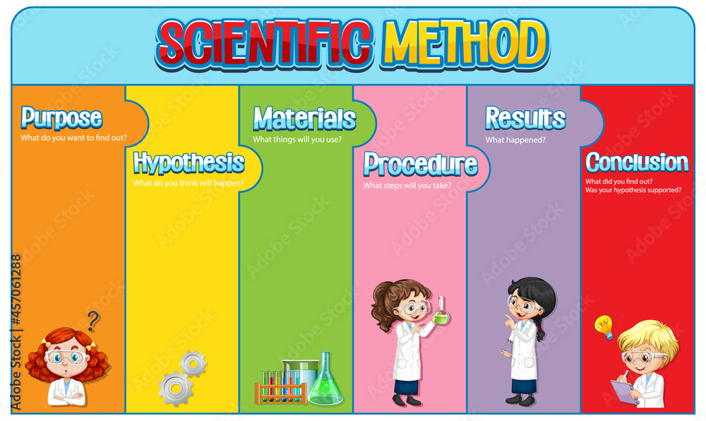 科学方法工作表模板