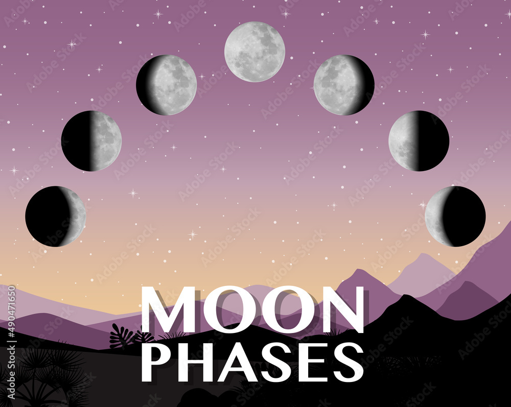 Phases of the moon for science education