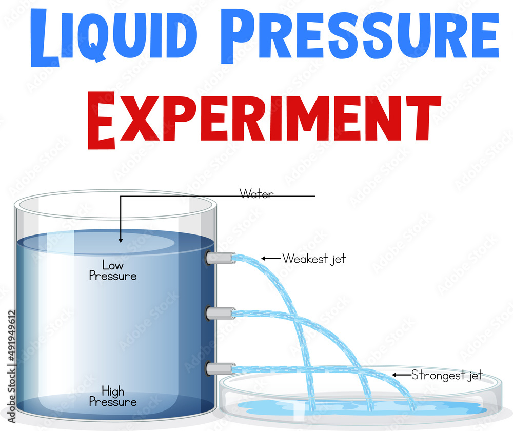 显示液体压力实验的图表