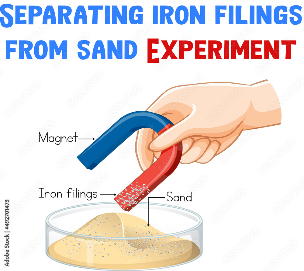 从沙子中分离铁屑实验