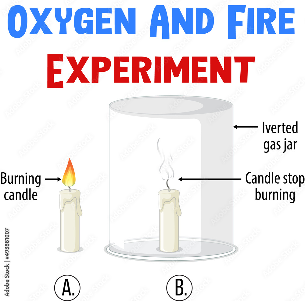 氧气与火实验示意图