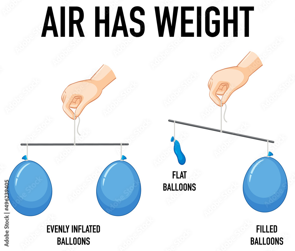 Science experiment with air has weight