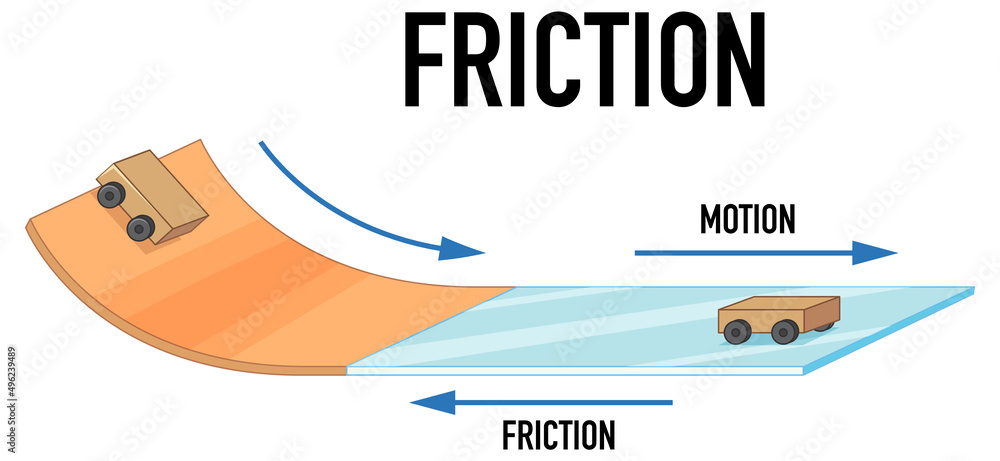 Example of friction experiment