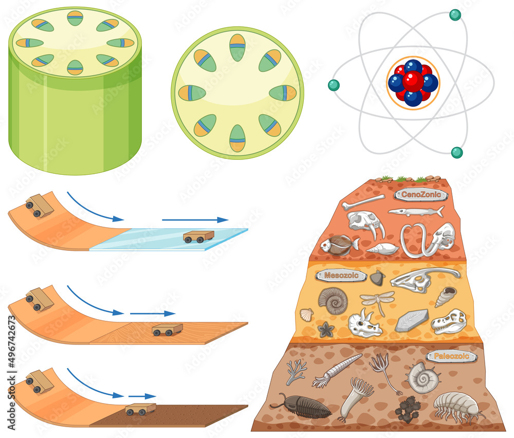 科学实验所需的成套设备