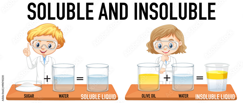 儿童科学实验概念